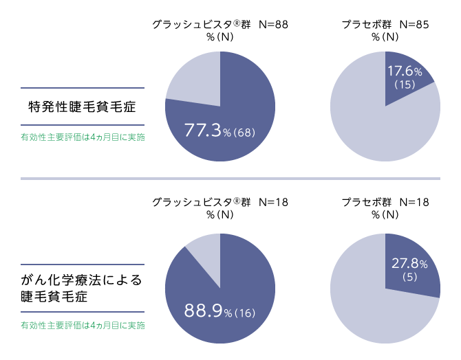 表1